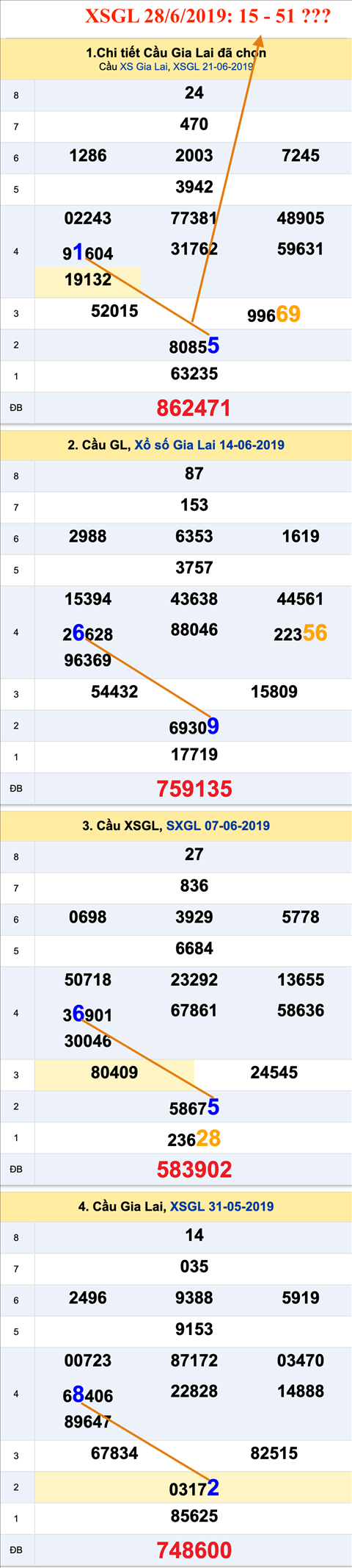 Tham khao an so XSGL 28-06-2019 Tham khao an so XSGL 28-06-2019